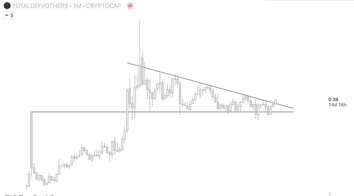 nolongerviabl's tweet image. Defi Mcap vs. Others
Memecoin Mcap vs. Others
Both breaking out.
There is a coin that sits at the intersection. $IMF
Thesis is:
1. alt season is here
2. alt season will continue to be meme focused
3. This is selling "picks and shovels" to the meme market
Building…