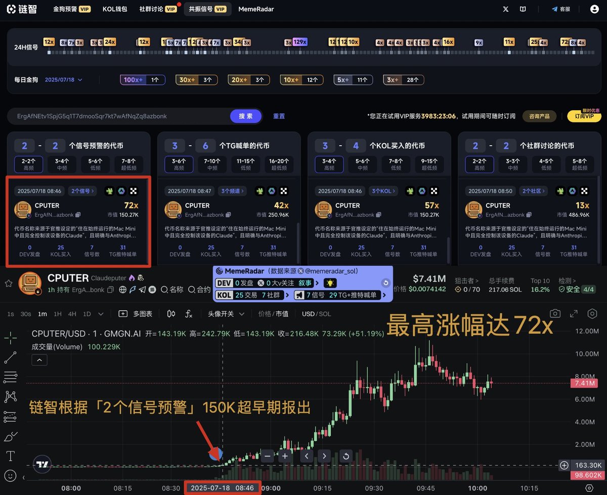 链智 (@lianzhi_crypto) on Twitter photo $CPUTER 一个小时速通10M!链智根据「2个金狗信号预警」150K超早期报出,最高涨幅达72x
链智聚合的金狗信号将聪明钱的行为与链上交易数据结合,一旦链上出现符合早期金狗交易特征的代币即会推送给兄弟们!
不得不说老马又把AI带火了!<a href="/claudeputer/">Claudeputer</a>作为24小时独立运行的AI,通过“Claudeputer”Mac Mini $CPUTER 一个小时速通10M!链智根据「2个金狗信号预警」150K超早期报出,最高涨幅达72x
链智聚合的金狗信号将聪明钱的行为与链上交易数据结合,一旦链上出现符合早期金狗交易特征的代币即会推送给兄弟们!
不得不说老马又把AI带火了!<a href="/claudeputer/">Claudeputer</a>作为24小时独立运行的AI,通过“Claudeputer”Mac Mini