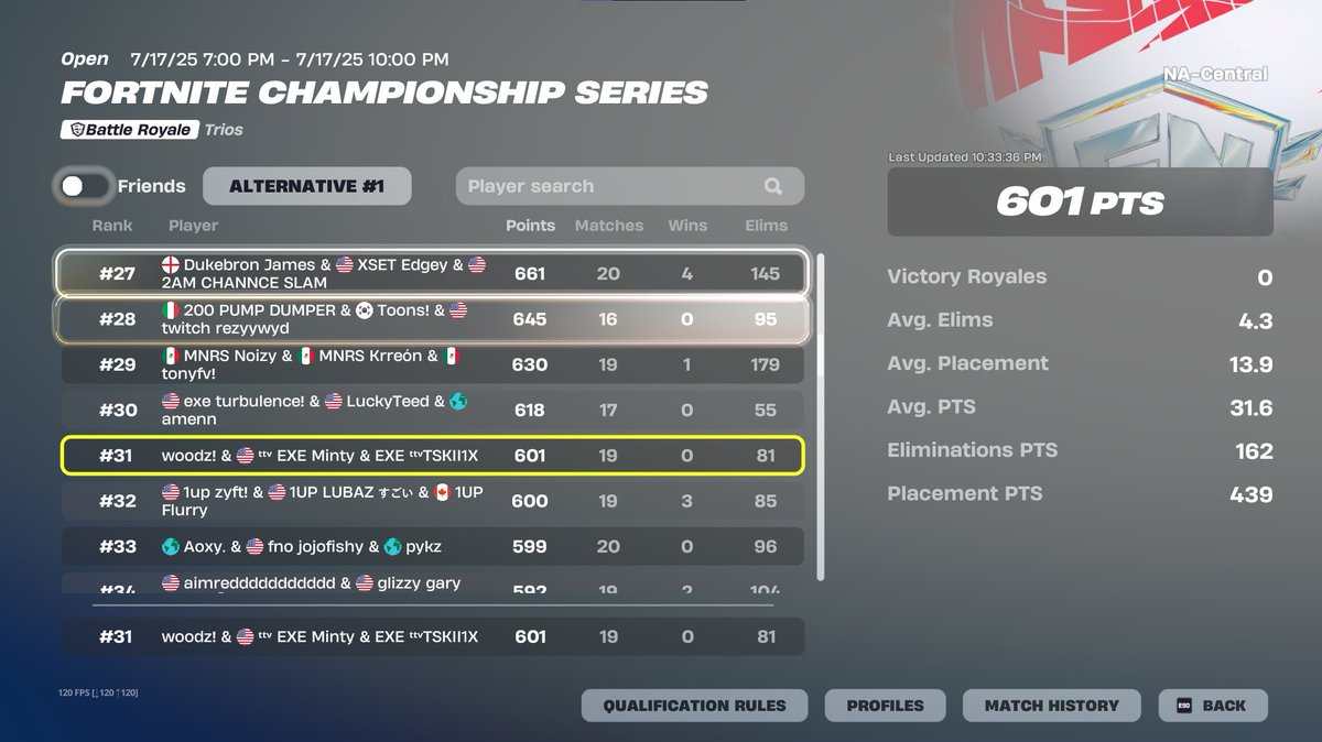 QUALED GROUP STAGE 2, 31ST PLACE <a href="/woodzfn_/">woodz</a> <a href="/Tskiifv/">Tskii</a> <a href="/ExeEsportss/">EXE</a> #Fortnite