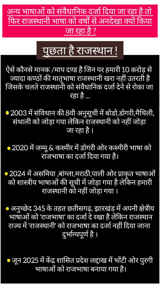 फुफाजी (@fufaji9211) on Twitter photo आदरजोग <a href="/hanumanbeniwal/">HANUMAN BENIWAL</a> जी,
अन्य भाषाओं को लगातार संवैधानिक दर्जा दिया जा रहा है लेकिन 10 करोड़ से ज्यादा कंठो की भाषा #राजस्थानी को वर्षों से अनदेखा किया जा रहा है😥
आप संसद में राजस्थानी भाषा की मान्यता का मुद्दा पुरजोर तरीके से उठाने की कृपा करें🙏
#Make_Rajasthani_official आदरजोग <a href="/hanumanbeniwal/">HANUMAN BENIWAL</a> जी,
अन्य भाषाओं को लगातार संवैधानिक दर्जा दिया जा रहा है लेकिन 10 करोड़ से ज्यादा कंठो की भाषा #राजस्थानी को वर्षों से अनदेखा किया जा रहा है😥
आप संसद में राजस्थानी भाषा की मान्यता का मुद्दा पुरजोर तरीके से उठाने की कृपा करें🙏
#Make_Rajasthani_official
