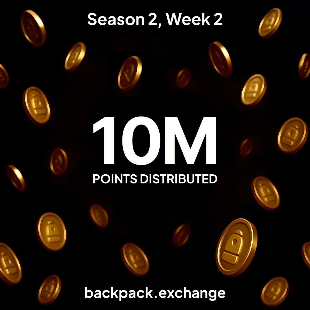 Backpack's tweet image. Season 2, Week 2
New All-Time Highs:
β£ $6.3B total spot + perps volume
β£ $1.2B in 24h perps volume
β£ $401M in open interest
β£ $600M in 24h margin positions
β£ $312M in assets under custody
Show us your points π