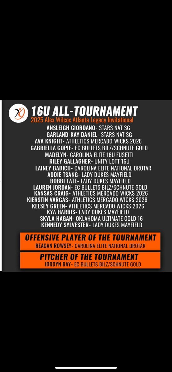 Thank you <a href="/legacyshowcase1/">Atlanta Legacy Showcase</a> for the honor to be selected to the all tournament team!

<a href="/Acozart44/">Ashley Cozart</a> <a href="/CoachRedburn/">Mark Redburn</a> <a href="/coachwallensemo/">Bryan Wallen</a> <a href="/Clift_coach/">Jim Clift</a> <a href="/AmyLTudor/">Amy Tudor</a> <a href="/TopPreps/">TOP PREPS @TopPreps | X</a> <a href="/SunilSportsNews/">Sports News By Sunil Sunder Raj</a> <a href="/LegacyLegendsS1/">Legacy & Legends Softball</a> <a href="/TAProfileAPP/">TAP APP</a> <a href="/AMWicksGold2026/">Athletics Mercado 2026 Gold- Wicks</a> <a href="/SBRRetweets/">Softball Recruiting Reposts</a> <a href="/QrRecruiter/">QR RECRUITER</a> <a href="/e_newellcoach/">Eric Newell</a> <a href="/SoftballDown/">Down South Softball</a>