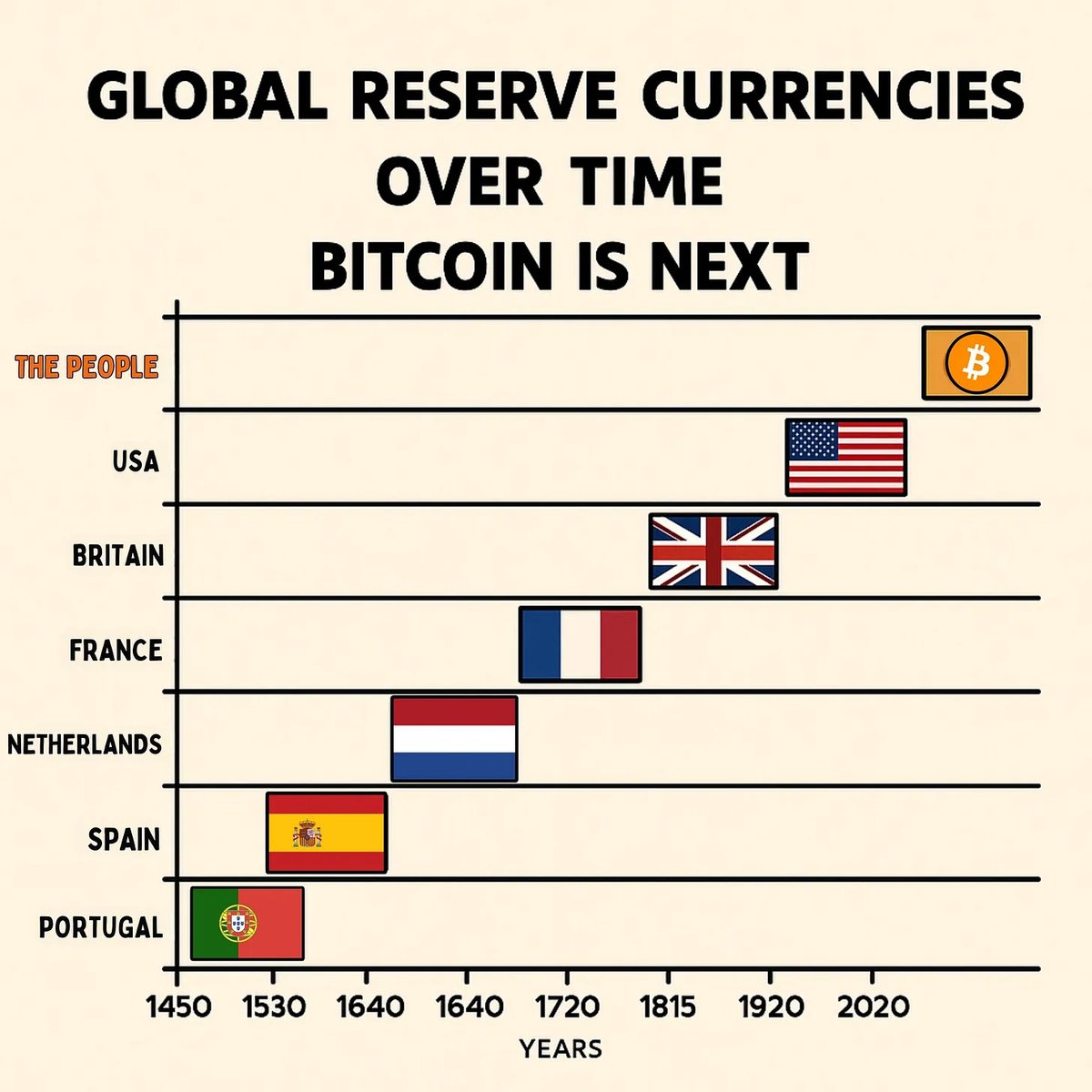 ☀️Good Morning #Bitcoin $BTC Community!