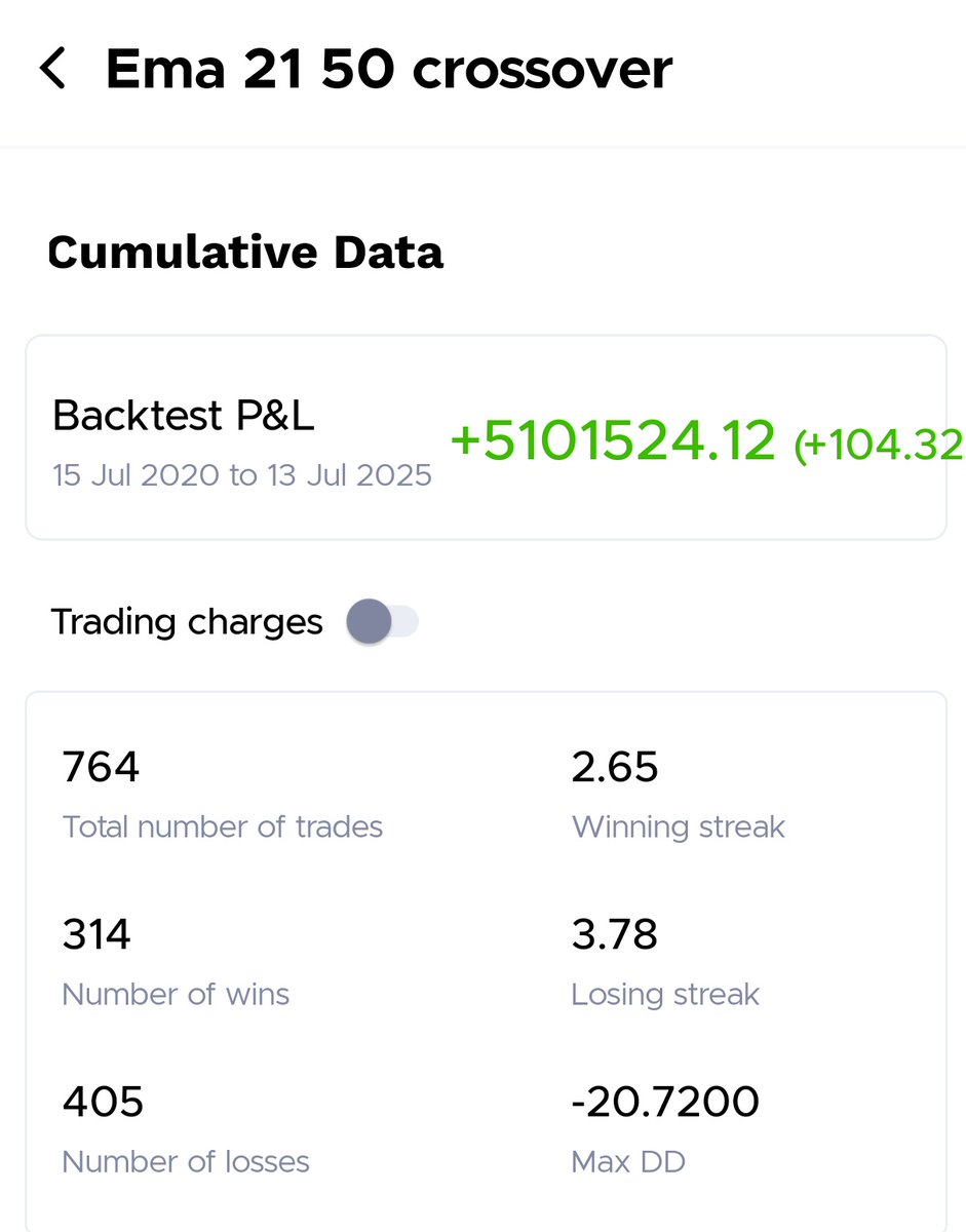 apoorvsinghasr's tweet image. I was #backtesting the 21 ema 50ema crossover
Was mind blown
Attaching some images
Buy when 21ema greater than equal to 50ema
SL ~ 10% or when 21ema &amp;lt; 50ema
Take Profit at ~ 50%
Backtest simulation amount 10L
Not more than 1L (10%) in any position 
Randomly selected Nifty Stocks