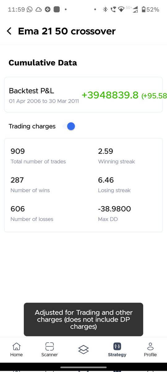 apoorvsinghasr's tweet image. I was #backtesting the 21 ema 50ema crossover
Was mind blown
Attaching some images
Buy when 21ema greater than equal to 50ema
SL ~ 10% or when 21ema &amp;lt; 50ema
Take Profit at ~ 50%
Backtest simulation amount 10L
Not more than 1L (10%) in any position 
Randomly selected Nifty Stocks