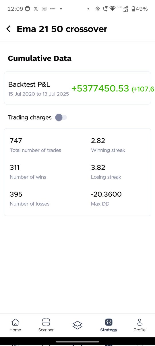 apoorvsinghasr's tweet image. I was #backtesting the 21 ema 50ema crossover
Was mind blown
Attaching some images
Buy when 21ema greater than equal to 50ema
SL ~ 10% or when 21ema &amp;lt; 50ema
Take Profit at ~ 50%
Backtest simulation amount 10L
Not more than 1L (10%) in any position 
Randomly selected Nifty Stocks