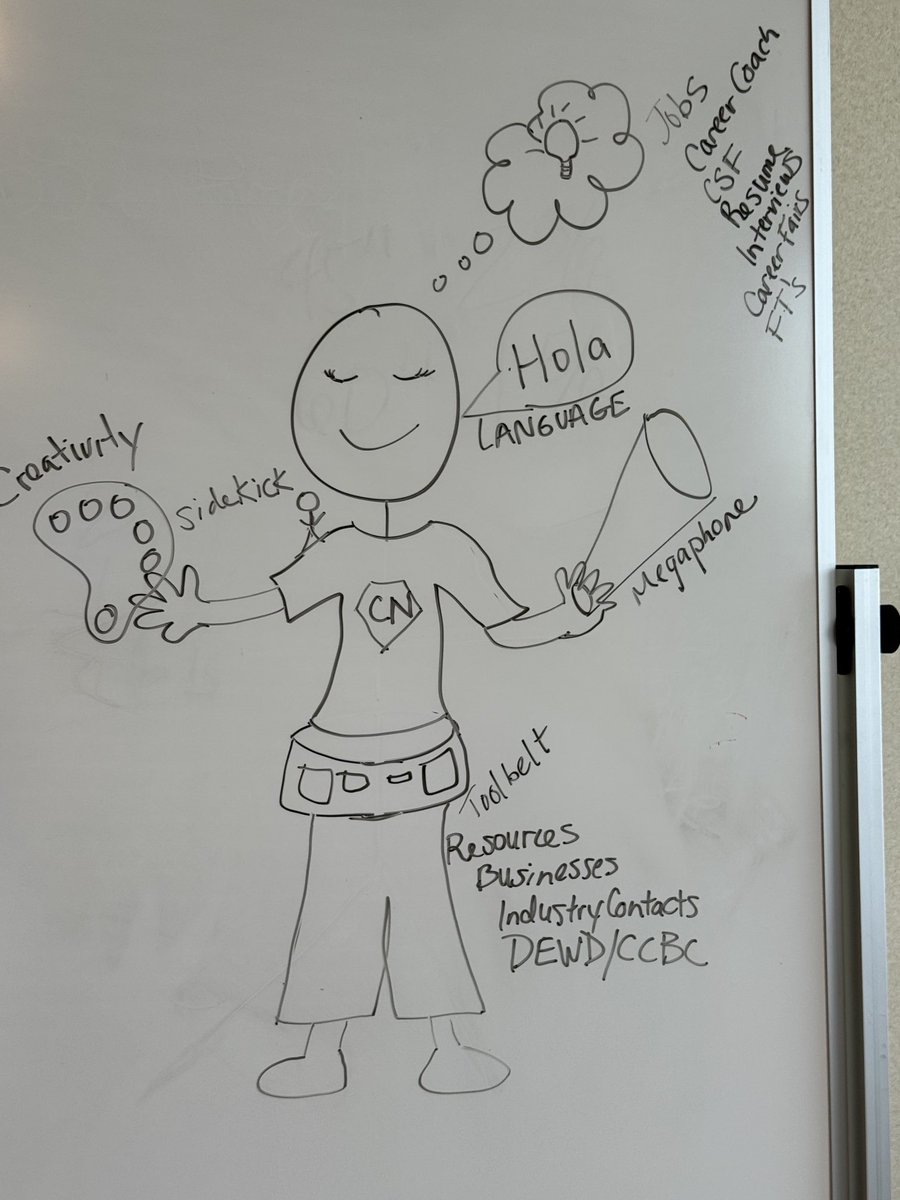 Alicia Fales (she/her) (@adfales) on Twitter photo #CareerNavigators identifying their superpowers to support student #CareerDevelopment! Planning for the new year!<a href="/CTE_BaltCoPS/">BCPS CTE Office</a> <a href="/CCBCMD/">CCBC</a> <a href="/BaltCoGov/">Baltimore County</a> #CareerNavigators identifying their superpowers to support student #CareerDevelopment! Planning for the new year!<a href="/CTE_BaltCoPS/">BCPS CTE Office</a> <a href="/CCBCMD/">CCBC</a> <a href="/BaltCoGov/">Baltimore County</a>