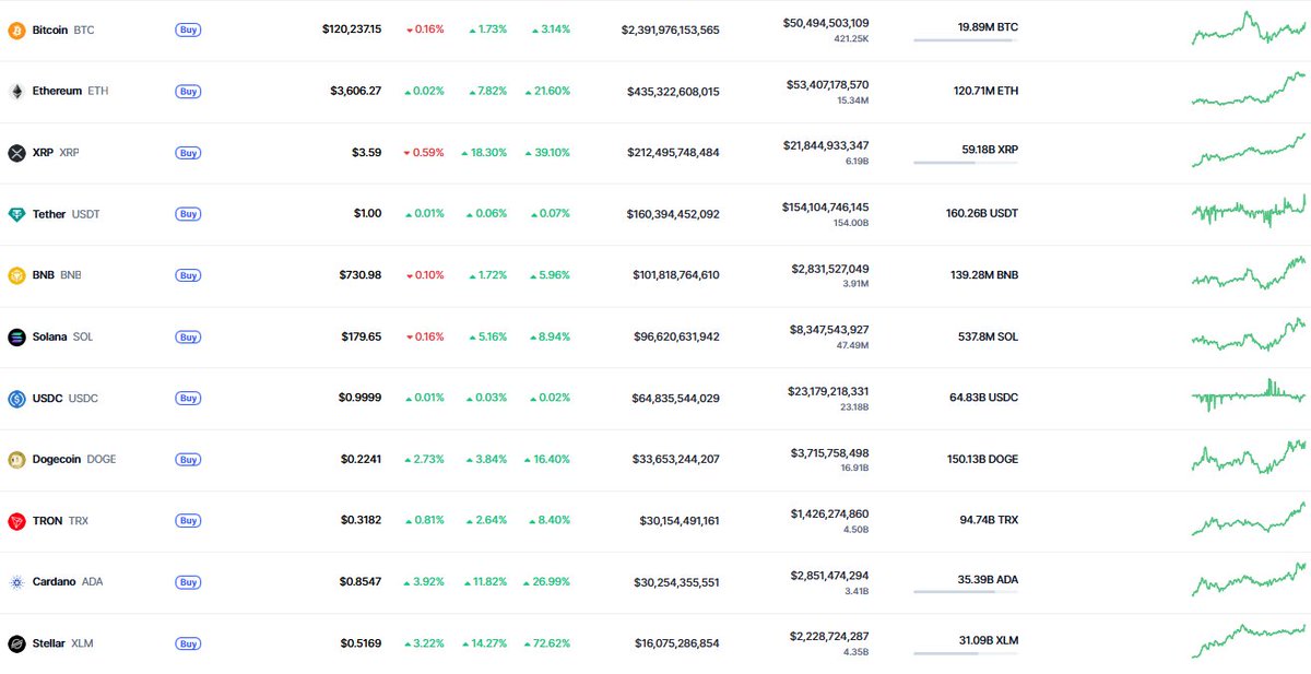 The altcoin season is here, are you ready?