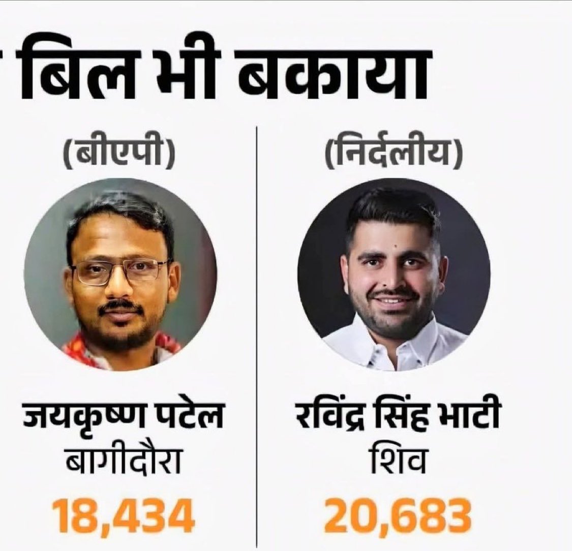 बिजली चोर नारे लगाने वाले 

ट्रेंड करवाने वाले अब लिखो 
#रविन्द्र_भाटी_बिजली_चोर लिखो अब 😆