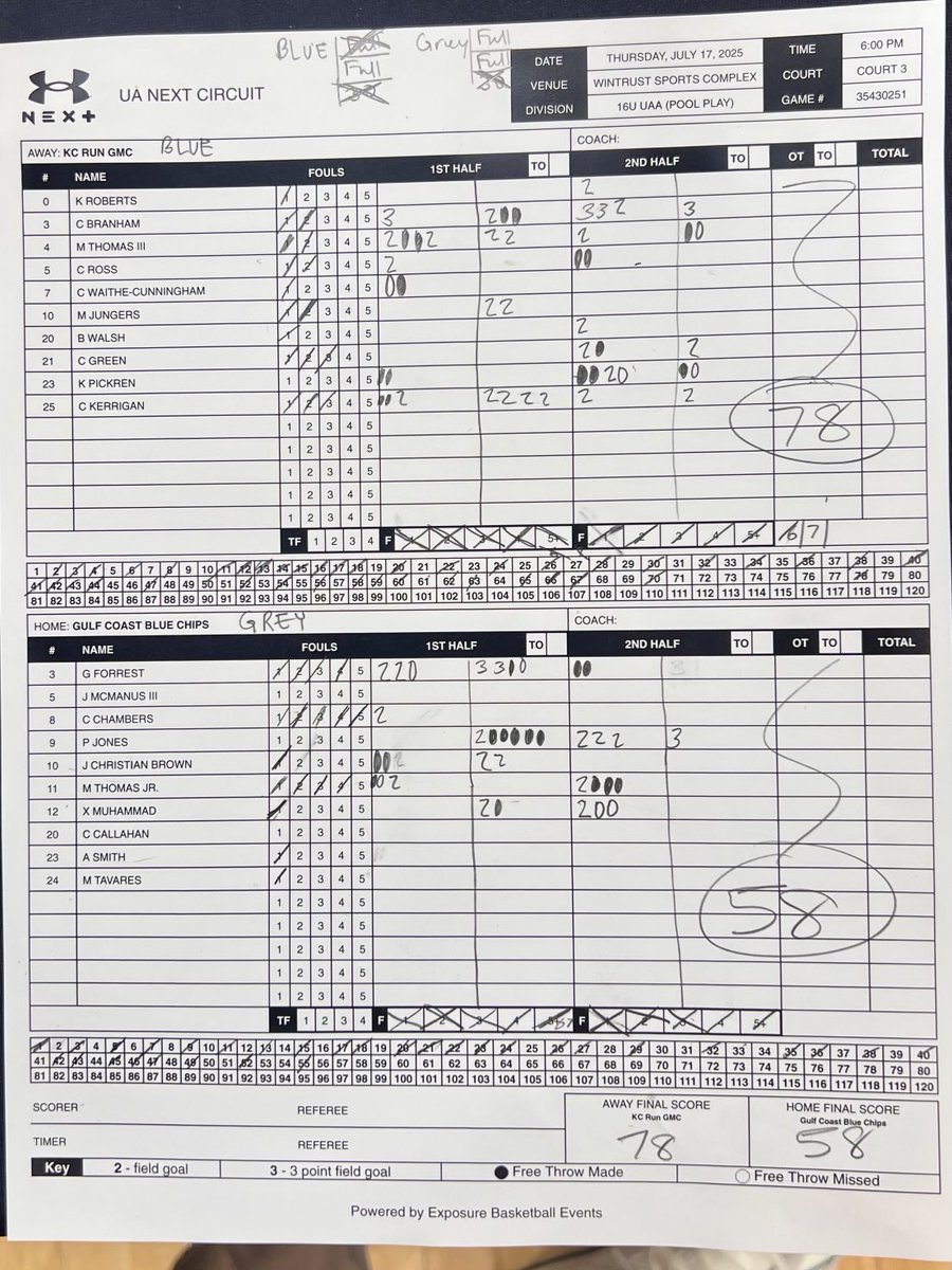 CoachJD_Will's tweet image. ⁦@BlueChipsCEO⁩ 16U 58
KC RUN GMC 78