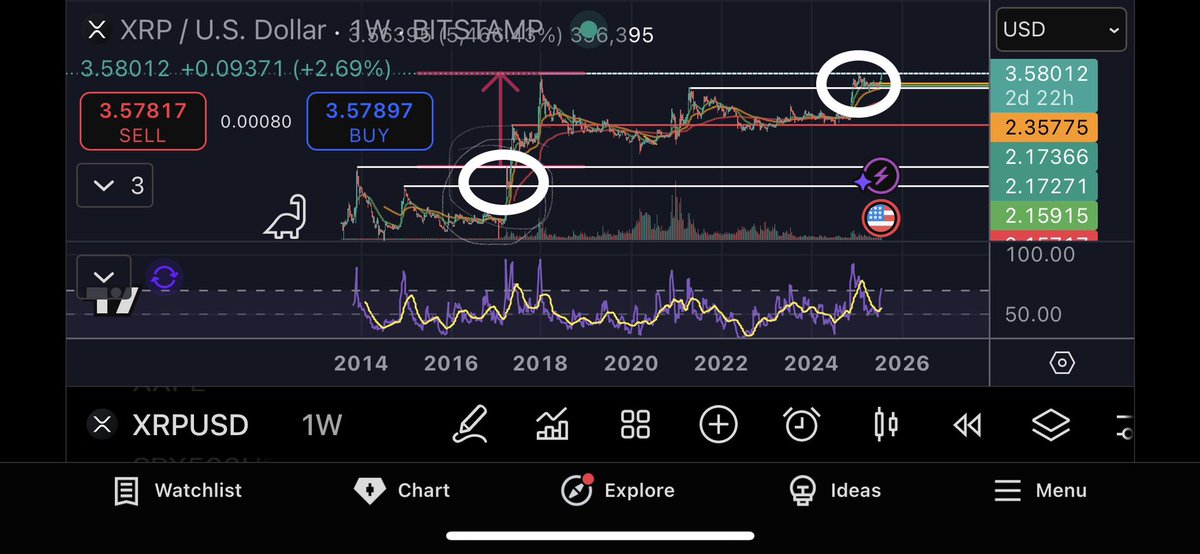 thebiglong4's tweet photo. $XRP Going to be really interesting how this places out! https://t.co/zD5xQ2N9vr