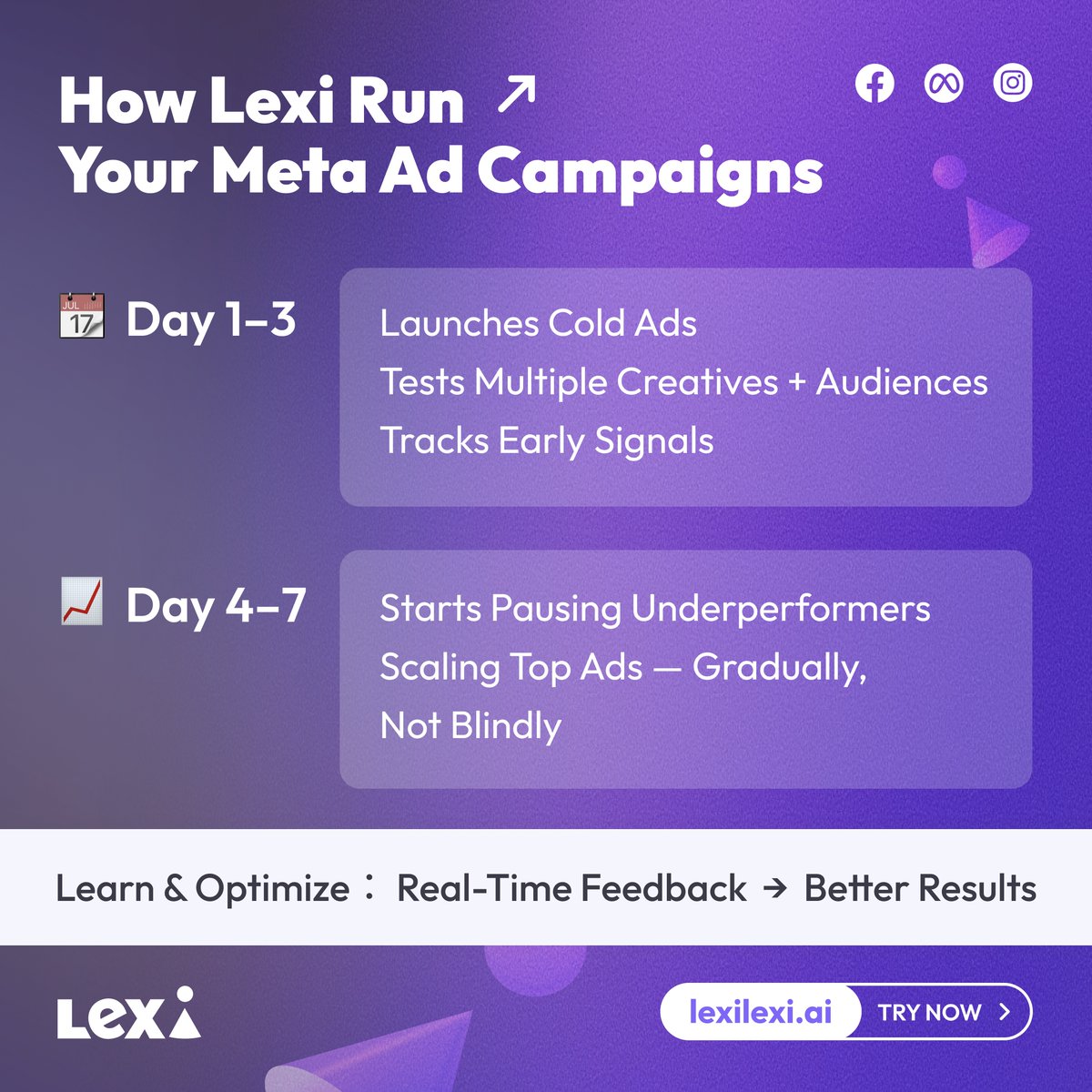 Running Meta ads isn't a one-day job. It’s a system — and Lexi handles it all.
From testing creatives to smart scaling, Lexi automates every step of your ad campaign with precision:
✅ Test fast
✅ Pause waste
✅ Scale what works

Whether you're starting cold or ready to scale,