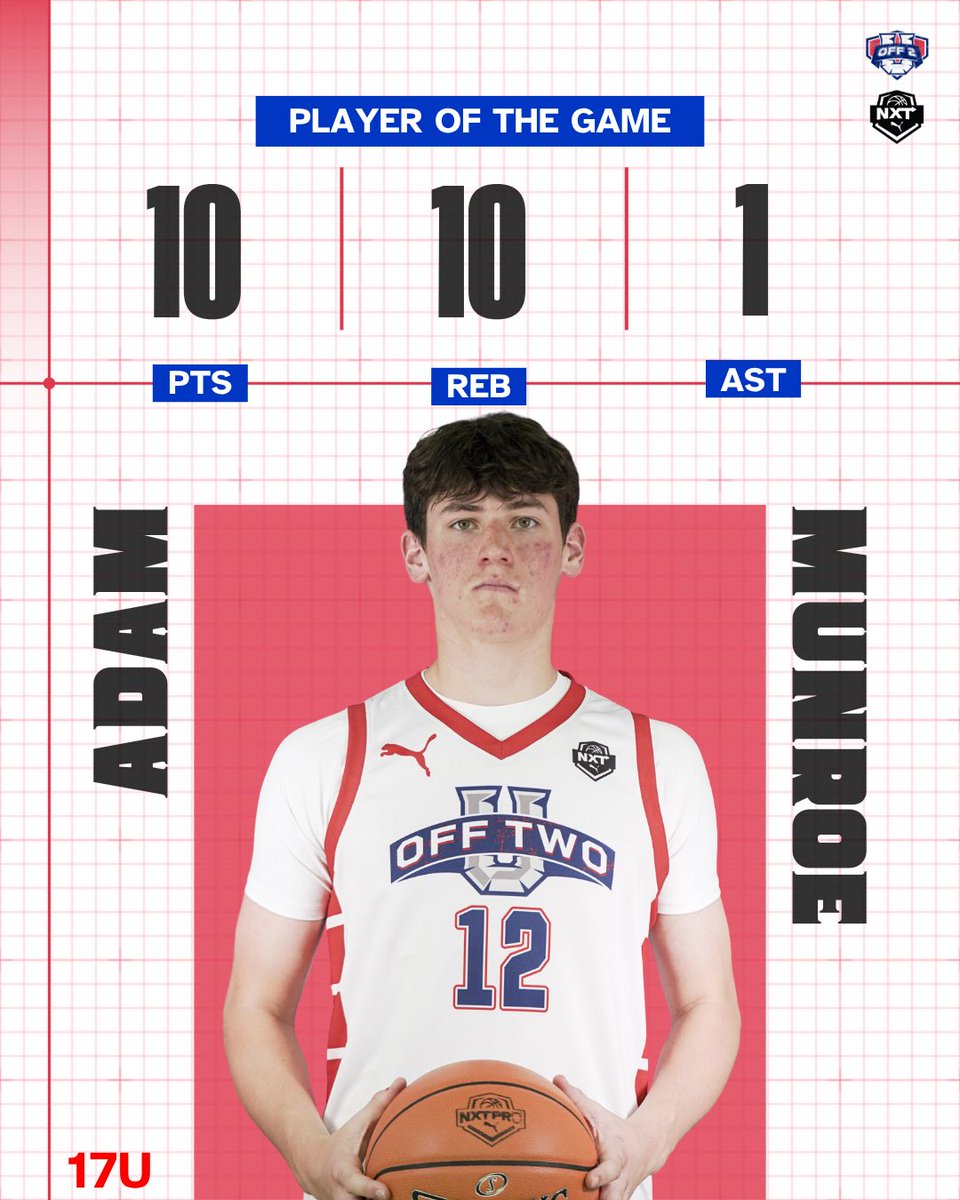 17U Denton’s top players of the game