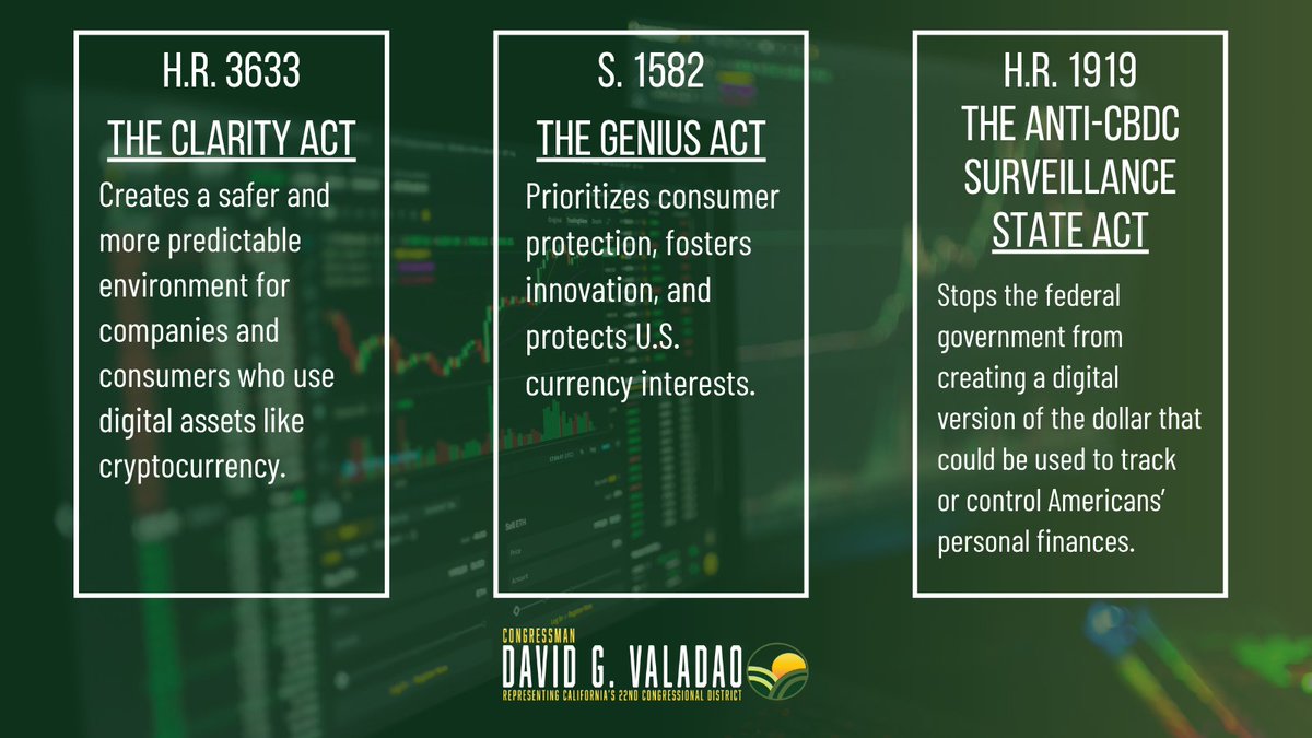 RepDavidValadao's tweet image. Americans deserve financial privacy, and it’s long past time we put real guardrails in place to protect that right. Today, I was proud to vote for 3 bills that reaffirm our commitment to free markets and individual freedom.
Read more: valadao.house.gov/news/documents…