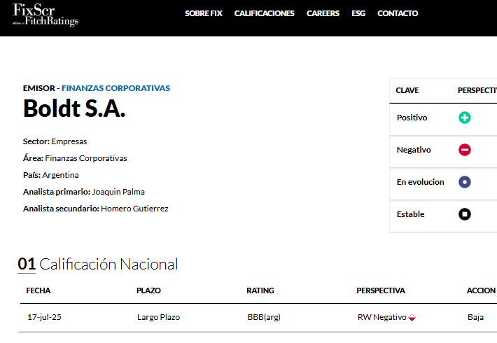 cacus's tweet photo. #BOLDT🚨 FITCH bajó la calificación de Boldt S.A. de A-(arg) a BBB(arg) y de sus Obligaciones Negociables. Asignó Alerta Negativo. https://t.co/QOoI0vD8ne