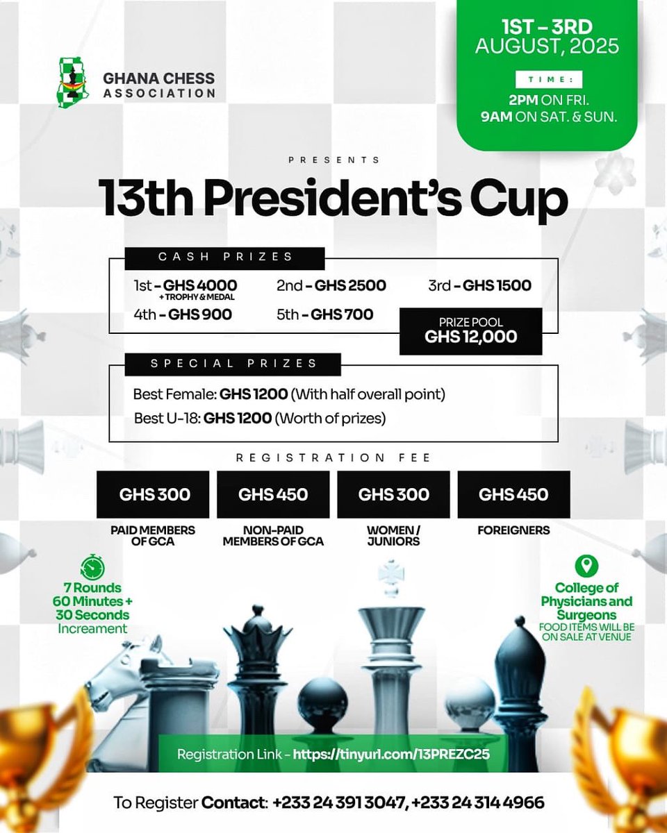 ghanachess's tweet image. It’s back🔥🔥

The prestigious President’s Cup 🇬🇭 🏆 returns for its 13th edition with over GHS 10,000 to be won in Prizes.

It promises to be an exciting weekend of Classical Chess. 
Don’t miss it!!