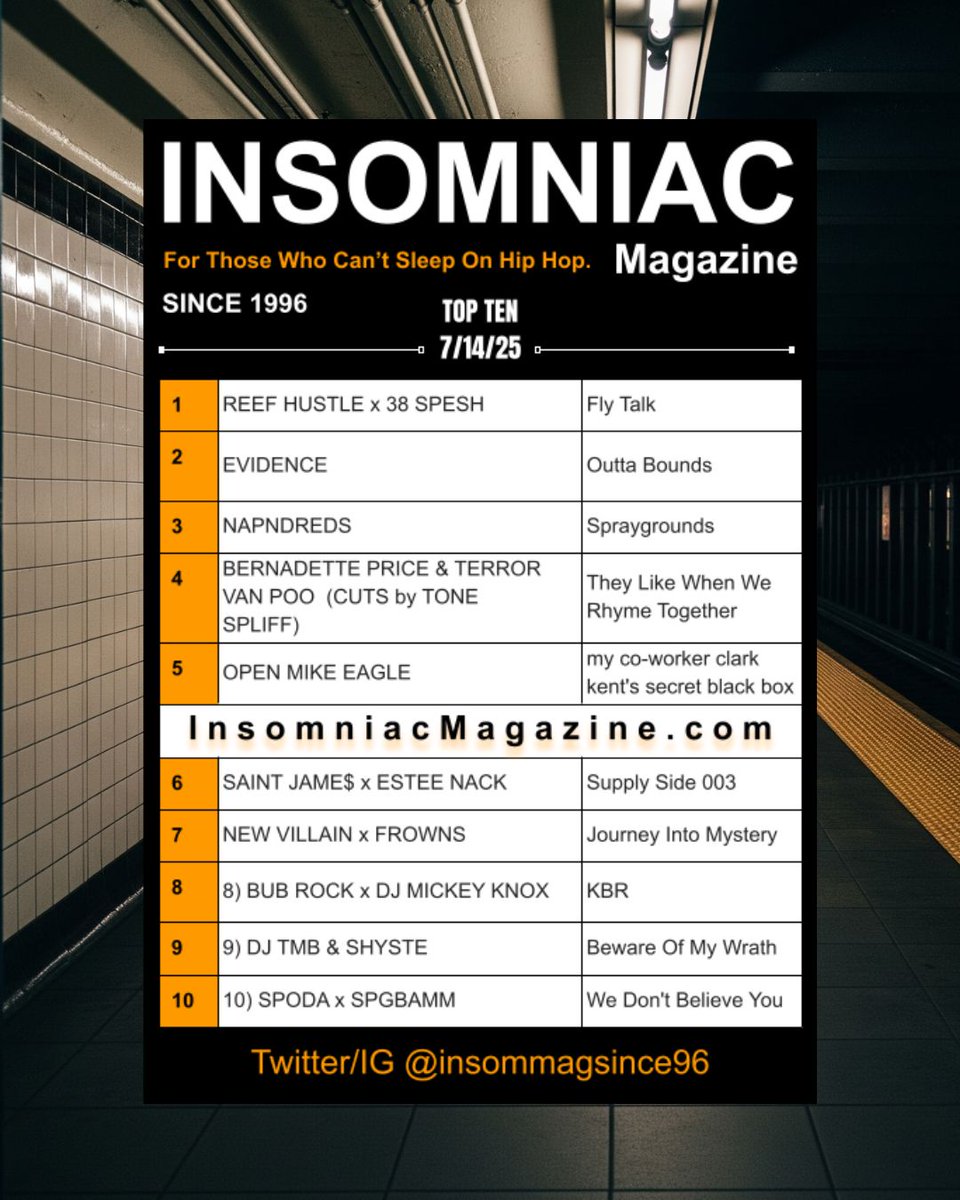 @insommagsince96 (@insommagsince96) on Twitter photo Insomniac Magazine’s Weekly Hip Hop Top Ten 7/14/25 insomniacmagazine.com/insomniac-maga… via
<a href="/BernadettePric9/">Bernadette Price</a> <a href="/TerrorVanPoo/">Terror Van Poo</a> #CNRJAXX
<a href="/DuckDownMusic/">Duck Down Music Inc.</a> #BigVegg #Video #HipHop
<a href="/ToneSpliff/">TONE SPLIFF</a> Insomniac Magazine’s Weekly Hip Hop Top Ten 7/14/25 insomniacmagazine.com/insomniac-maga… via
<a href="/BernadettePric9/">Bernadette Price</a> <a href="/TerrorVanPoo/">Terror Van Poo</a> #CNRJAXX
<a href="/DuckDownMusic/">Duck Down Music Inc.</a> #BigVegg #Video #HipHop
<a href="/ToneSpliff/">TONE SPLIFF</a>