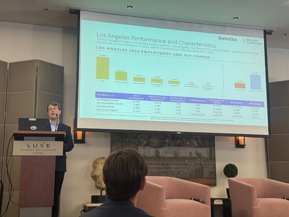 BiocomCA's tweet image. Discover more key stats and trends like the ones @Deloitte's Carl Engle shared at our #LALifeScienceForum by checking out our 2025 Economic Impact Report here: bit.ly/4eTElVp