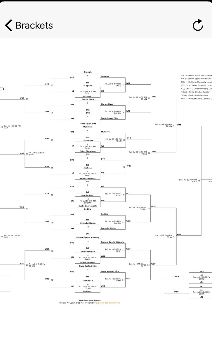 FildermanJake's tweet image. Come check out me and @ub_austin 16u today and this weekend in Chicago for the @RiseCircuit Finals!
@CoachA_Jaxson @CoachKen_Smith @MattChampionATX @KevinMoses38