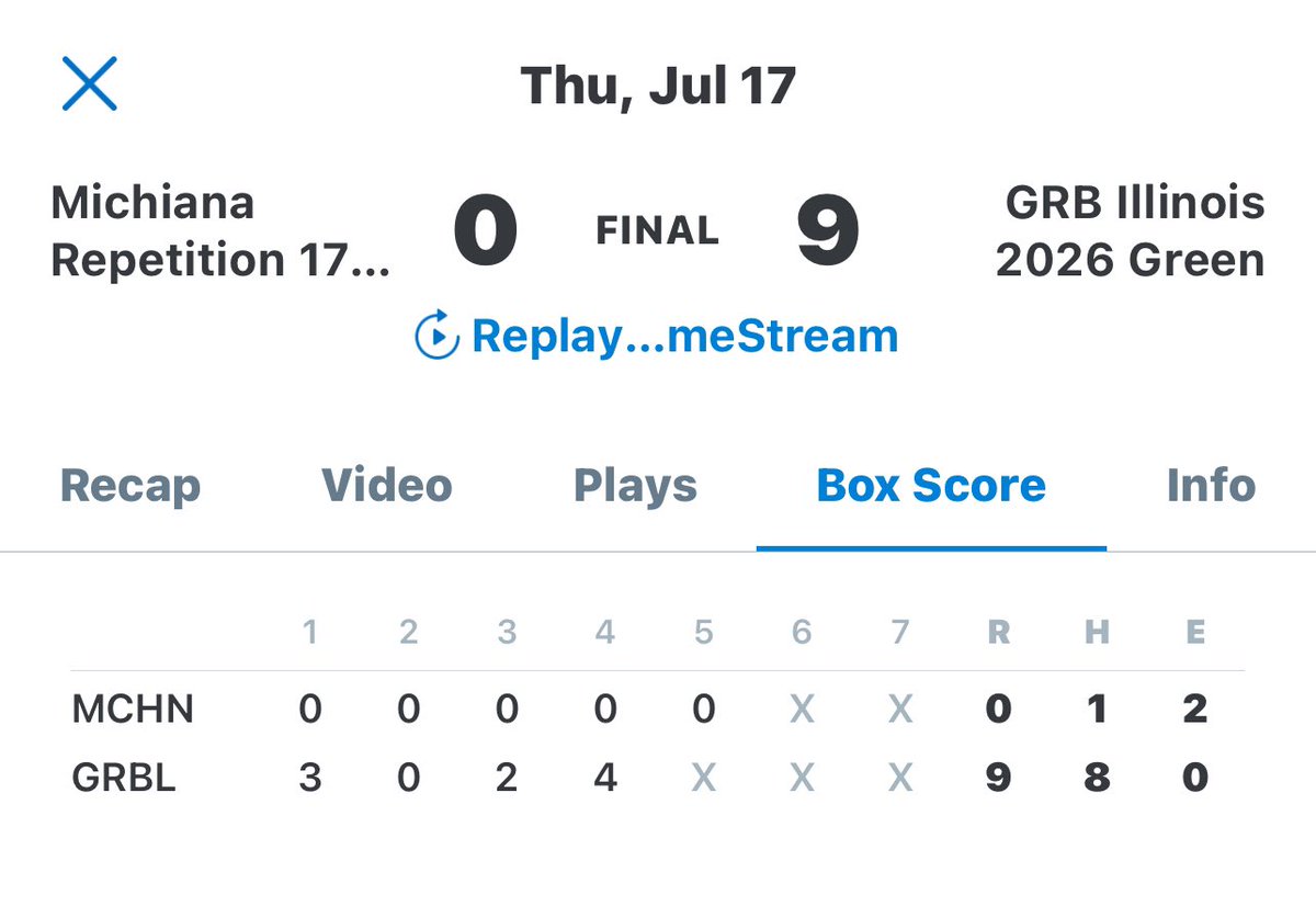 GRB Rays Illinois 2026’s (@grbil2026) on Twitter photo Green Team win <a href="/PBRTournaments/">Prep Baseball Tournaments</a> Rock Summer 17u Championship
<a href="/johnnygeisser1/">Johnny Geisser</a> 4 innings -0hits-0ER -5Ks
<a href="/maddon_mckim14/">Maddon McKim</a> 2-2 -💣- 4RBis
<a href="/BorkowskiDrew/">Drew Borkowski III</a> 1-3 -GS💣-4RBIs
<a href="/Andrewdeeg4/">Andrew Deegan</a> 2-2
<a href="/Sonny_MARSS/">Sonny</a> 2-3
<a href="/KonnerAltergott/">Konner Altergott</a> 1-2 Green Team win <a href="/PBRTournaments/">Prep Baseball Tournaments</a> Rock Summer 17u Championship
<a href="/johnnygeisser1/">Johnny Geisser</a> 4 innings -0hits-0ER -5Ks
<a href="/maddon_mckim14/">Maddon McKim</a> 2-2 -💣- 4RBis
<a href="/BorkowskiDrew/">Drew Borkowski III</a> 1-3 -GS💣-4RBIs
<a href="/Andrewdeeg4/">Andrew Deegan</a> 2-2
<a href="/Sonny_MARSS/">Sonny</a> 2-3
<a href="/KonnerAltergott/">Konner Altergott</a> 1-2