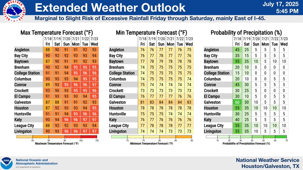 NWSHouston's tweet image. Updated forecast for SE Texas. Warm weather continues tonight with rain chances rising as we head into Friday. #TXwx #HOUwx