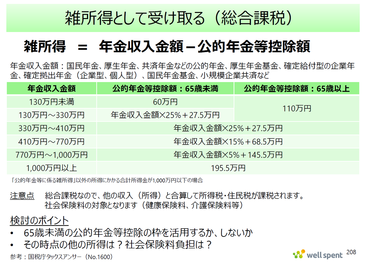 確定拠出年金 で積み立ててきたお金を 一定期間にわたり分割して受け取る場合、税制上は #雑所得 になります。 雑所得は以下の特徴があります。 1.  #公的年金 など他の #年金収入 と合算される 2. 年齢に応じた #公的年金等控除 が適用される 3. 社会保険料の算定に影響 ...
