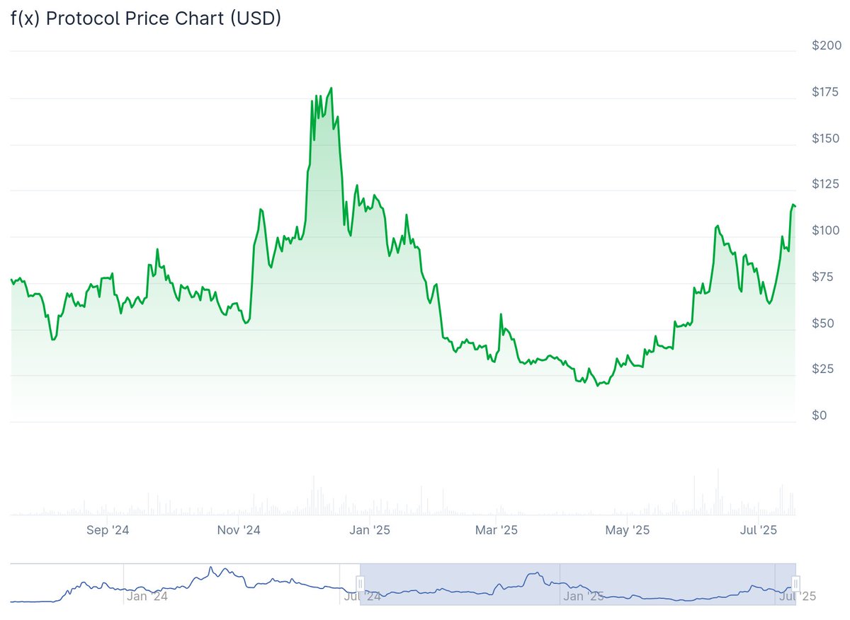 JHAE_22's tweet image. Not the best chart but your $100M+ VC funded products can't replicate.