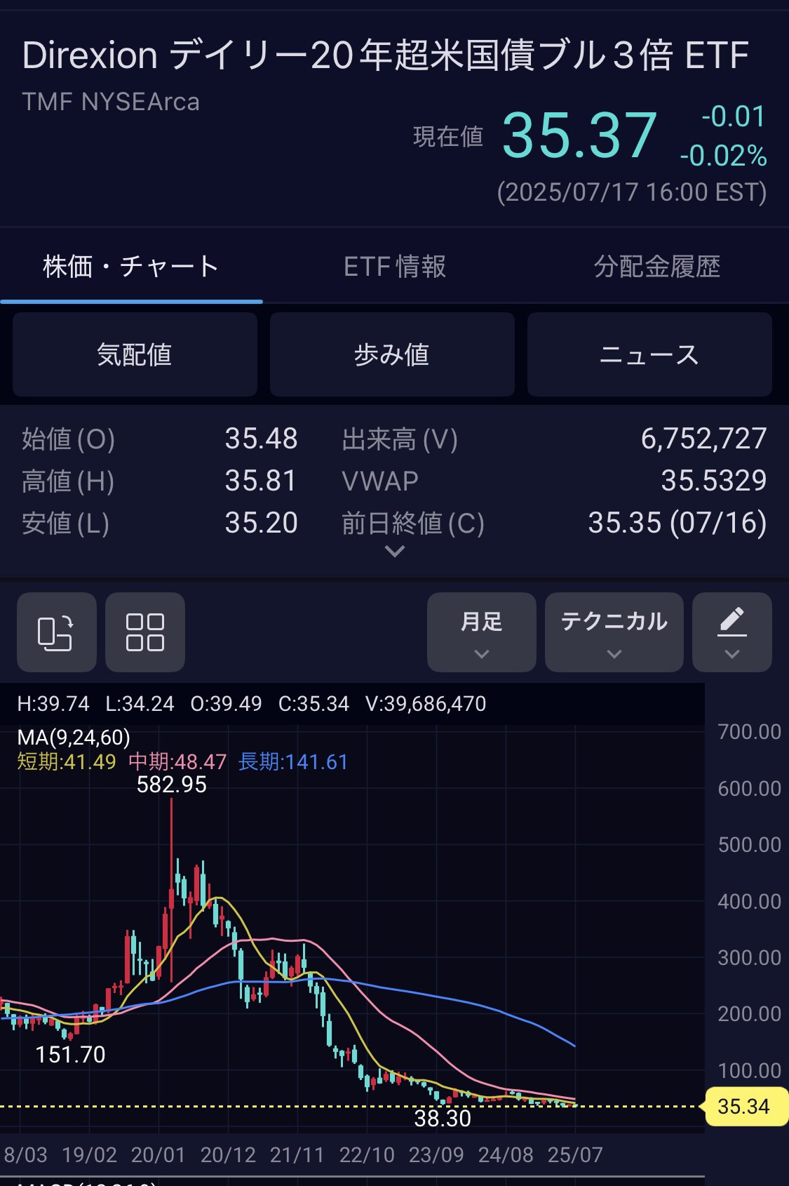値下げ依頼者さま【13000 ⇨ 12500】にしております ZETA DIVISION所属メンバーに対する誹謗中傷行為等への訴訟対応