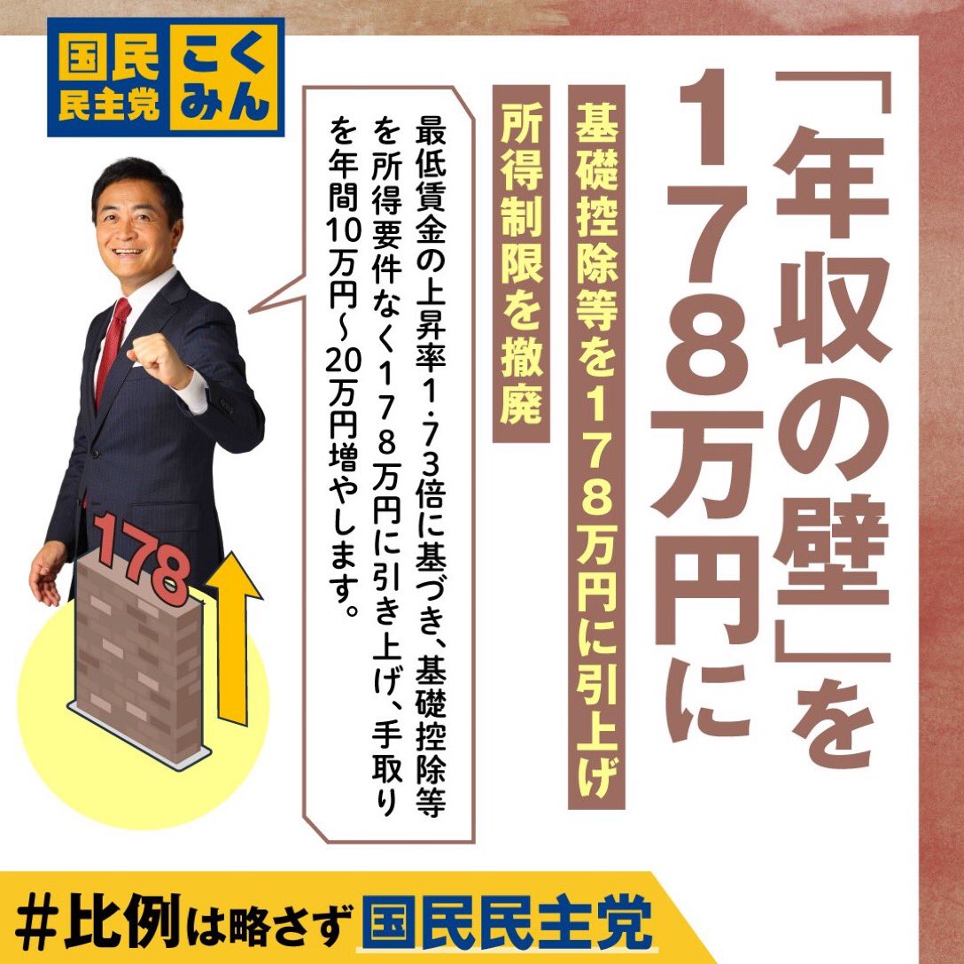 tamakiyuichiro's tweet photo. 結局、石破政権が、昨年12月11日に自民党、公明党、国民民主党の3党幹事長間で結んだ合意が守っていれば、国民生活はこんなに苦しいものにはなっていなかったし、急に2万円をばら撒く必要もなかったと思います。

仮に、この「3党合意」の2つの約束（①控除額103万円→178万円引き上げ、②ガソリン暫定税率廃止）が実現していれば、今、皆さんの手取りは、平均的な年収の方で、年間もう約10万円程度増えていたし（2万円分は与党も対応）、ガソリンも1リットルあたりもう15円程度下がっていました。（10円分は補助金で対応中）

どれだけ効果的な物価高騰対策になっていたでしょう。

103万円の壁を動かせたのは議席増のおかげ。
一方で、約束した政策が不十分なものにとどまっているのも、議席が足りないため。その意味では、力不足をお詫びします。

でも、私たちは諦めていません。

だからこそ、国民民主党は、２つの国政選挙をまたいで、公約に掲げた政策の完全実現に向けて取り組んでいるのです。

今回、16議席取れれば、非改選の5議席と合わせて21議席になり、21議席あれば、予算を伴う法案を国民民主党単独で国会に提出できるようになります。だから、

皆さんの手取りを増やすため
残された宿題をきちんとやり切るため

どうか、参院選でも国民民主党に力を貸してください。

国民の皆様にお約束した政策を粘り強く実現に向けて取り組む。

そんな当たり前の政治文化を作るためにも、国民民主党に一票を託してください。

よろしくお願いします。

#国民民主党
#手取りを増やす夏
#現役世代から豊かになろう