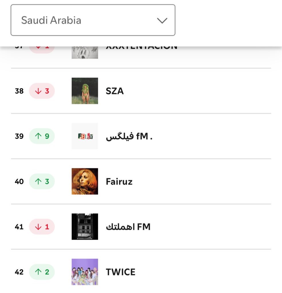 SaudiTwice's tweet image. ونس تدرون امس ارتفعنا بمخطط الاغاني و الفنان بالسعودية 👀🇸🇦🔥
اليوم تقريباً راح ينتهي بعد ساعة سترموا و بعد الساعة ٣ يبدأ يوم جديد سترموا اكثر من كل حساباتكم
ولا تنسون ابل ميوزك ويوتيوب بعد كلها تنحسب للبيلبورد
قائمة للستريم ⬇️⬇️
open.spotify.com/playlist/1bNDo…