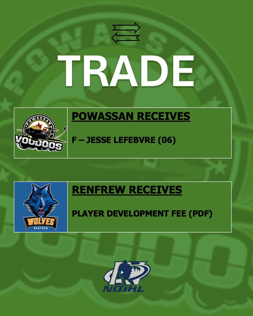TRADE ALERT!! 🚨 

The Powassan Voodoos have acquired 2006’ birth year forward Jesse Lefebvre from the Renfrew Wolves in exchange for a Player Development Fee. 

Welcome to Powassan, Jesse! 

#TakeFlight