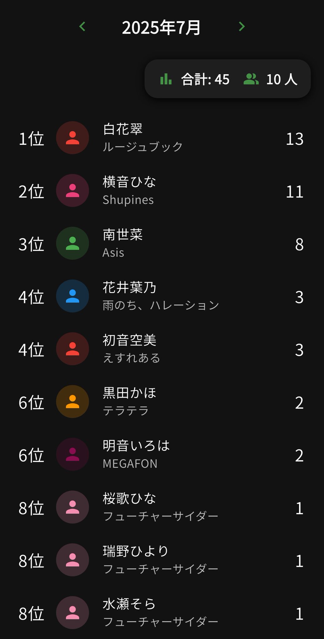 ななぴー　5月末日ご購入分56点まとめて。 あつや💎 on X: 