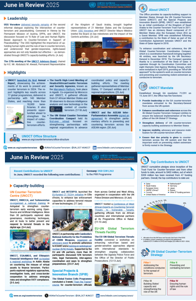 UN_OCT's tweet photo. 📢 In the June 2025 @UN_OCT Newsletter:
📕 2024 Annual Report
🌍 #MarrakechPlatform w/ #Africa #CounterTerrorism leaders
🤝 New partnership w/ #AIPA
🗣️Dialogue on CT, #RuleofLaw & #HumanRights
💡#CapacityBuilding initiatives
👉 https://t.co/o8TBAGV8tm
#UNiteToCounterTerrorism https://t.co/b3Ym3SqWye