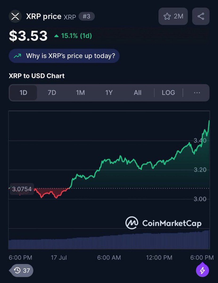 Byron Kennedy, B.S. (@crypto_coachk) on Twitter photo #XRPFamily welcome to ATH! Make sure you have your bags packed  and ready to execute your profit strategies. 
#XRP #Conviction #NotASecurity #XRPFamily welcome to ATH! Make sure you have your bags packed  and ready to execute your profit strategies. 
#XRP #Conviction #NotASecurity