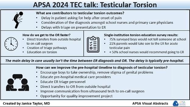 APSASurgeons's tweet image. Learn more about testicular torsion with this visual abstract. #APSALearning
