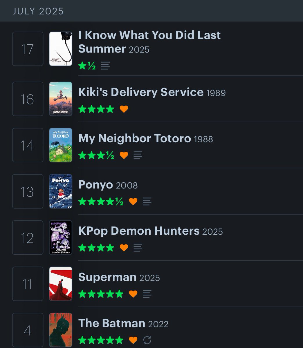 Was on a hot streak of seeing movies that I loved… then I saw IKWYDLS. 

Sucked so bad