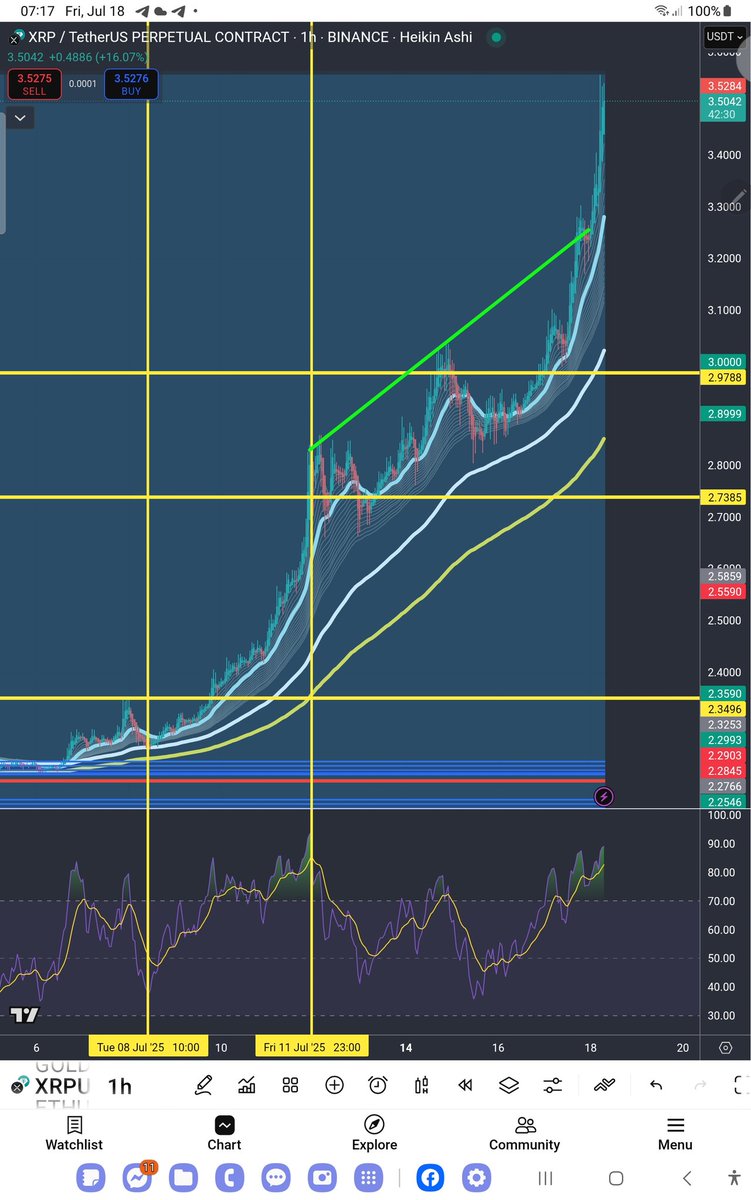tsaremir's tweet photo. Nice news xrp break out way to go xrp army.... https://t.co/z3gsJWXVmG