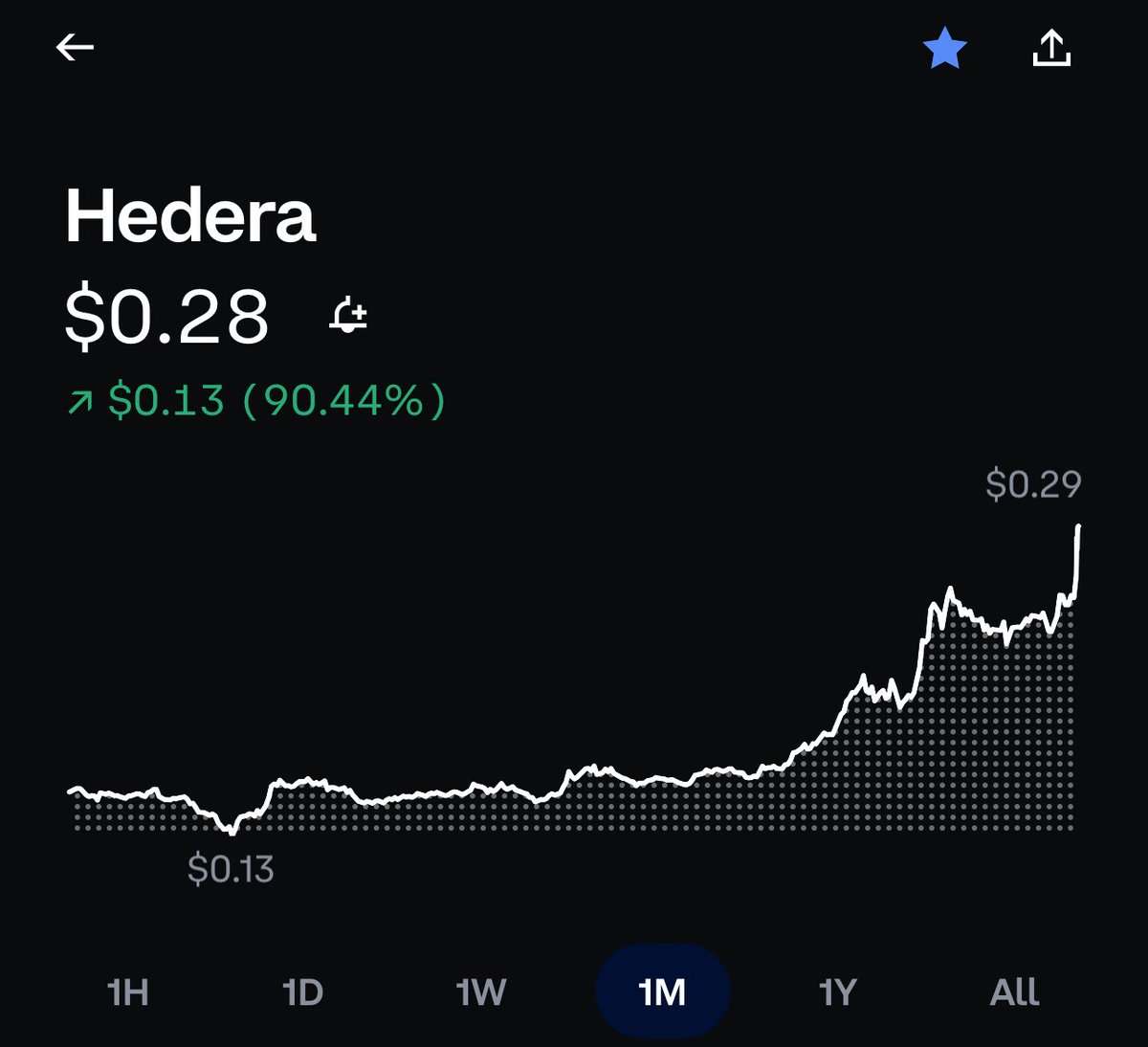 AuzsomeAustin's tweet image. $HBAR IS ONE OF THE BEST INVESTMENTS I EVER MADE!!
