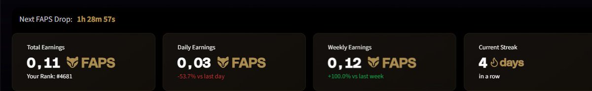 problem531's tweet photo. 🚀 $FAPS farming update 🔥
Just earned 0.12 FAPS with 
@FractionAI_xyz
 this week 💎
Up +100%
No bots. No spam. Just clean, quality engagement.
Post ➕ RT ➕ Reply = Earn.
🎯 Build. Post. Stake. Repeat.
#FAPS #FractionAI #Web3Rewards #ContentToEarn https://t.co/fhchckfClS