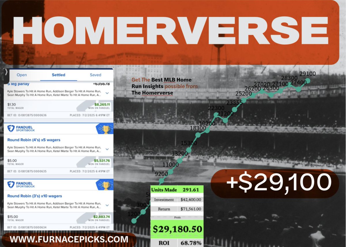 🚨 500 LIKES / RTs / COMMENTS and I’ll drop the Homerverse model FREE tomorrow 🔥

📈 Immaculate slate coming
💰 +291u | $100 bettor = +$29,100
📊 Fully tracked by <a href="/ParlayPutter/">ParlayPutter</a> 

You still doubting the most profitable model on the planet?

Let’s make it rain again. #FurnacePicks