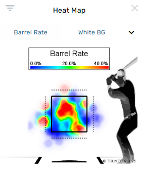 Elijah_Boyer7's tweet image. You can load however you want.
But there’s usually a price.
Talent can mask inefficiency.
But the best? They want to be better.
Let’s break down two MLB hitters — and the hidden tradeoffs in their load: 🧵👇