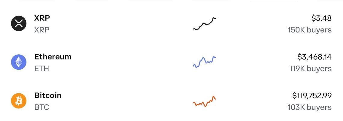 NickWTrading's tweet photo. $XRP takes the lead with the most buyers on #coinbas with $ETH trailing right behind. https://t.co/pzQj55iWMV