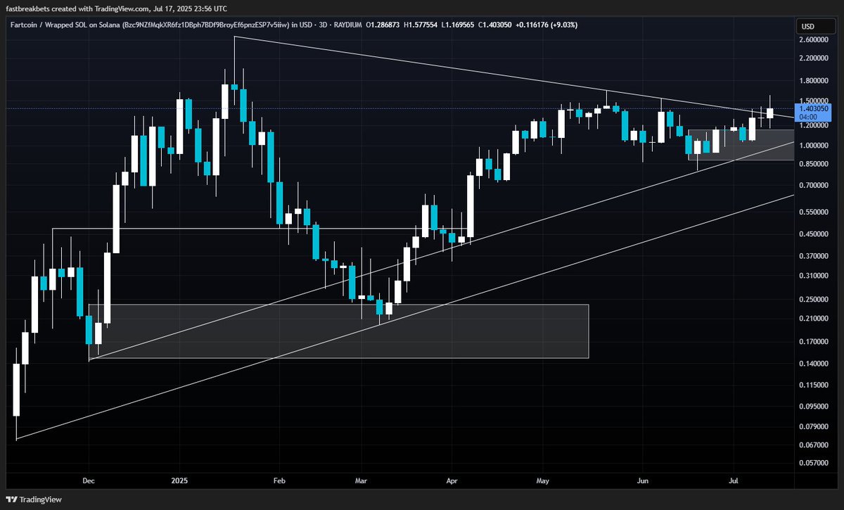 FastBreakBets's tweet image. Hot air rises.