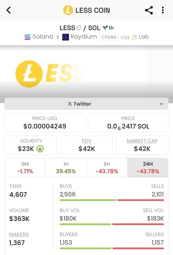 a1lns's tweet photo. People are so stupid to keep on buying #anyshit from that #Useless dev
He launched #Less $Less token after 30 minutes of my tweet. Let see when he and his team going to dump his newly #LessBaby
His address is
ArfVe1K5gt5zsxzRCWSQeWc1rJSJjZzuuYxmvRh71mMQ https://t.co/tk6kPzDJCq