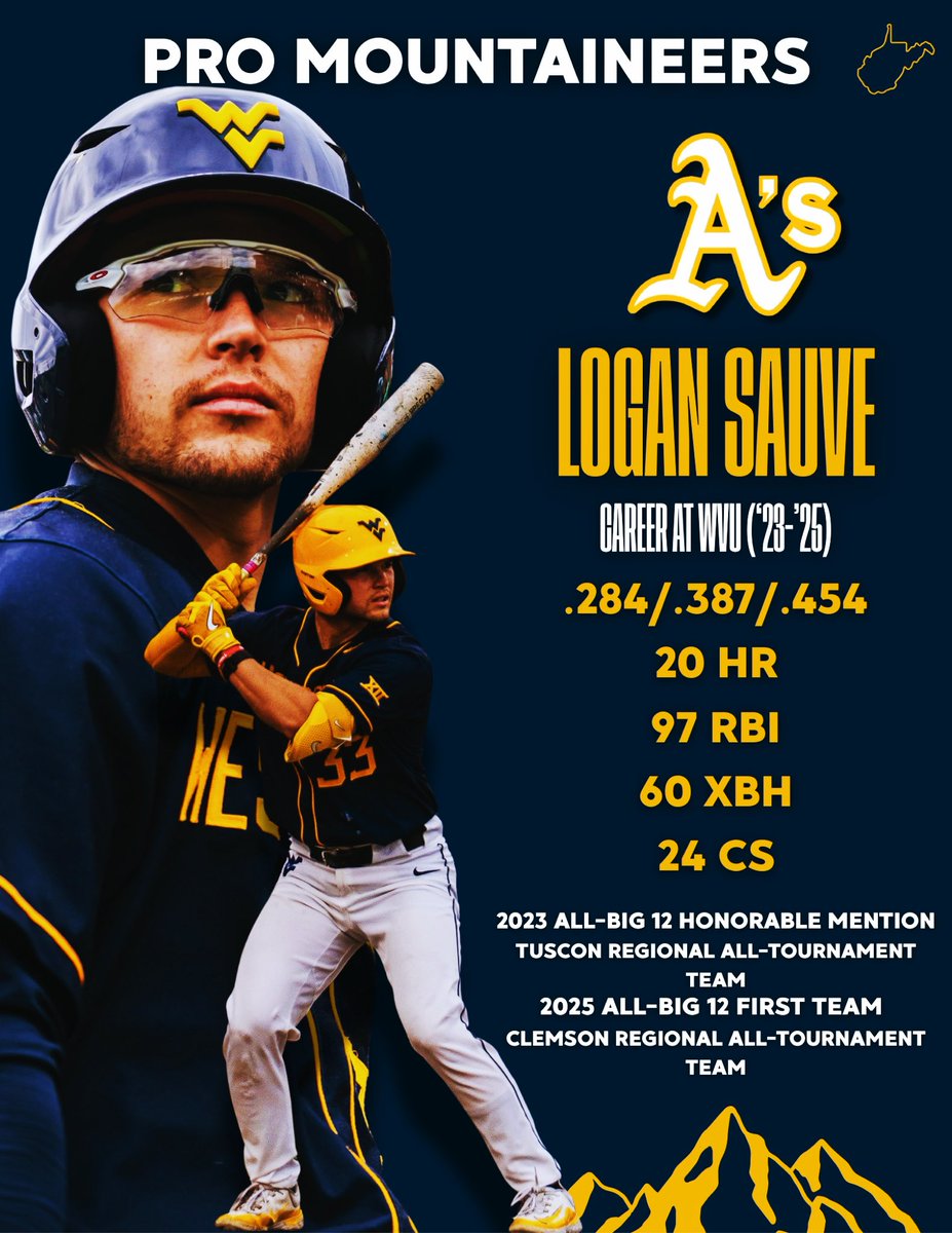 WVUBBAnalytics's tweet image. The @Athletics made a smart decision when they decided to draft Logan Sauve. Check out the Mountaineer career of the three-year WVU backstop!