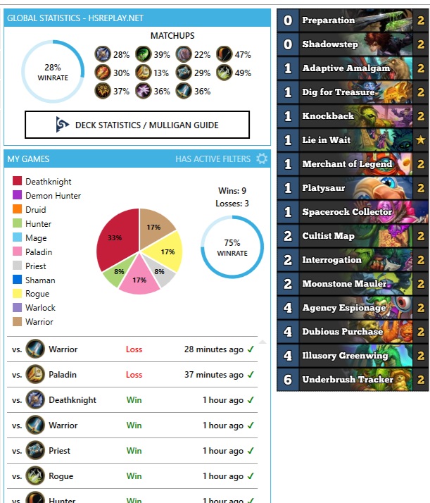 Nohandsgamer's tweet image. 75% WR with Quest Rogue at dumpster Legend! Deck feels like what hearthstone should be. Long value wars and board battles with novel win conditions!
Code:
AAECAaIHAurlBuaTBw72nwT3nwStpwa2tQaW0waY4Qai4QbEgQe7lwfBlwfDlwfElwfGlwfXlwcAAA==
Mobile:
hsreplay.net/decks/owM3F2Nb…