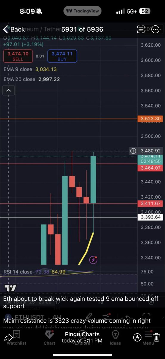 pingucharts's tweet image. The lines don’t play. Telegram printed so much past few days my gawd we all obese