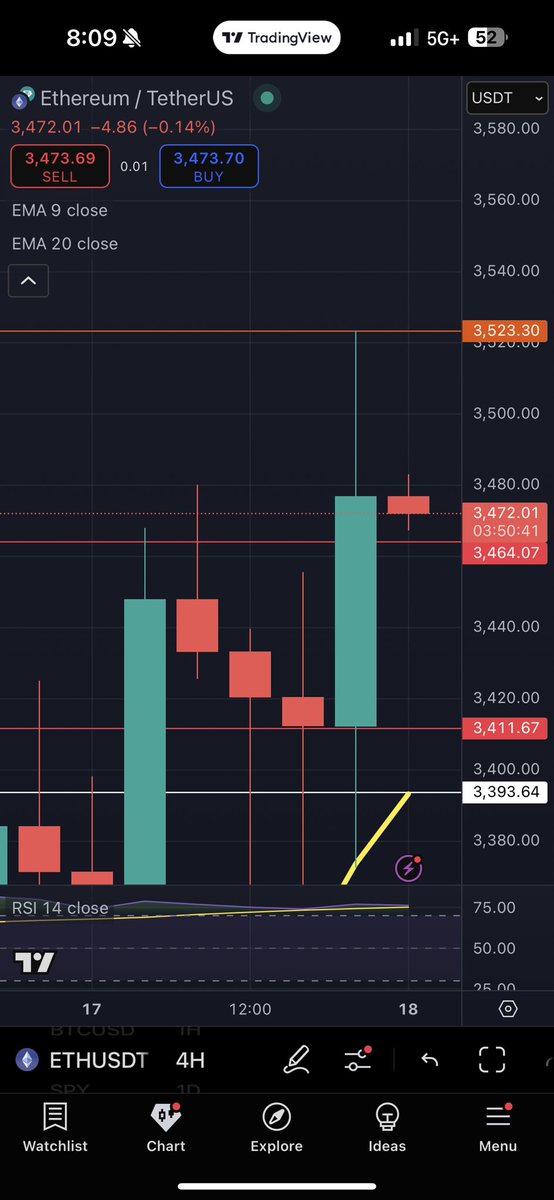 pingucharts's tweet image. The lines don’t play. Telegram printed so much past few days my gawd we all obese
