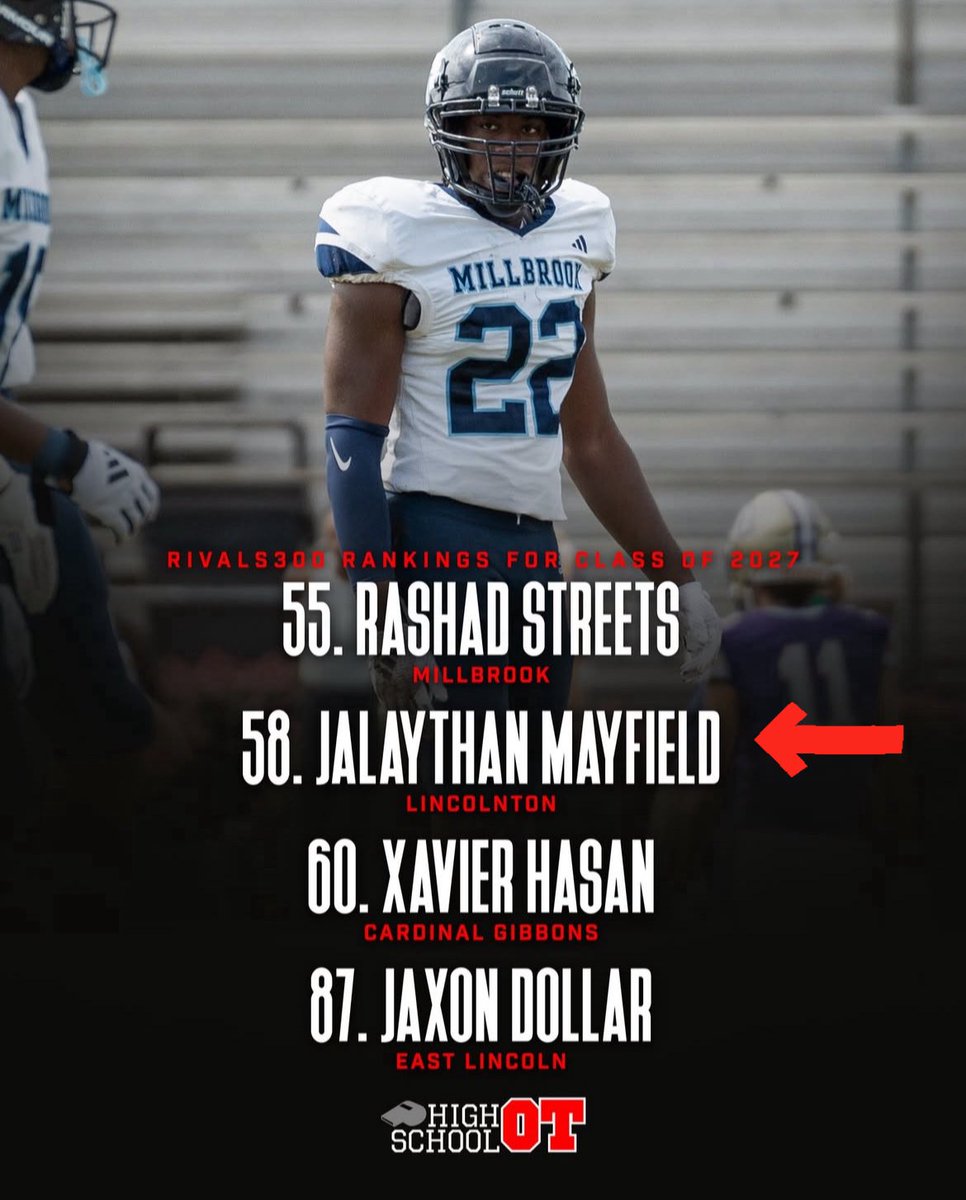 JMayfield9145's tweet image. Thank you @Rivals and @On3sports for rating me as a 4⭐recruit! And ranking me as the C/O ‘27 #1 Linebacker in the State of North Carolina! #AGTG #Back2TheGrind #WolfWay🐺 #RecruitTheL @LincolntonFB @HighSchoolOT @adamgorney @SWiltfong_ @samspiegs @ChadSimmons_ @Hayesfawcett3