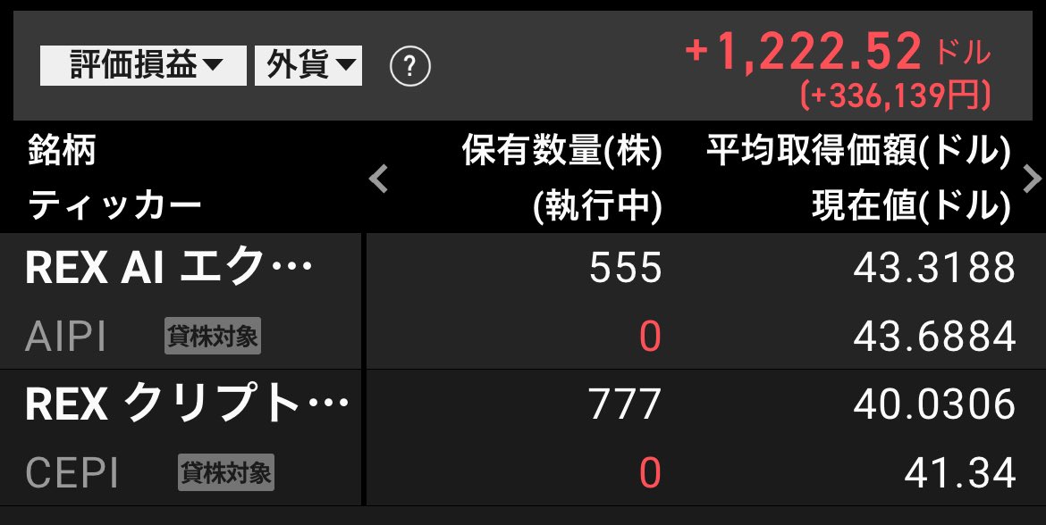 wata_rand's tweet image. $AIPI 555株
$CEPI 777株
#rexshares